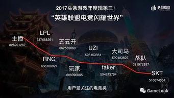 头条年度游戏主播排名,盘点最具人气与才华的电竞明星