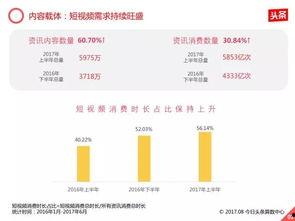 头条原创自媒体号名称,探索独特内容创作之道