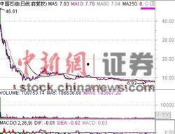 今日头条中国石油股价,涨跌分析及市场展望”