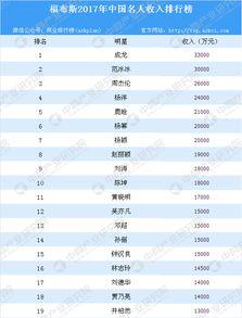 2017福布斯明星收入,揭秘娱乐圈经济实力派