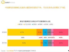 头条小产品怎么上线卖