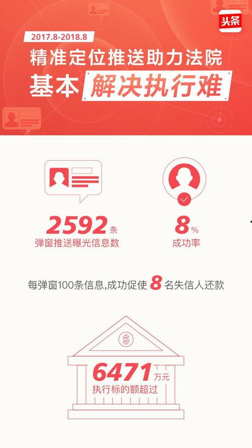 商丘今日头条法院,多起案件审理进展及执行情况速览