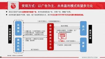 深圳今日头条广告收入