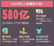 头条网红拍摄工具在哪里,头条网红拍摄工具的秘密基地