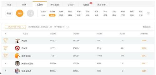 头条号搜索top10,揭秘热门话题与热门人物